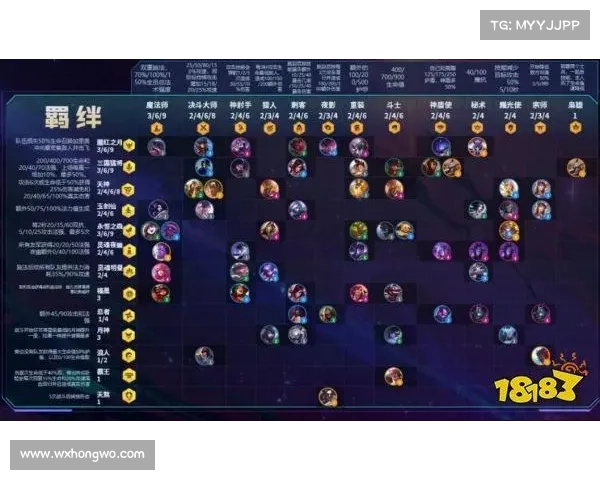 如何提升云顶之弈S4赛季阵容强度的实用策略与技巧分享 如何提升云顶之弈S4赛季阵容强度的实用策略与技巧分享