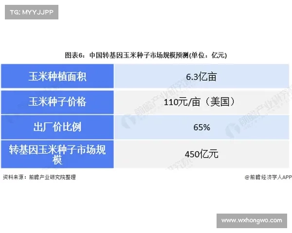 如何通过数据分析和市场策略预测药厂晋级8强的成功路径