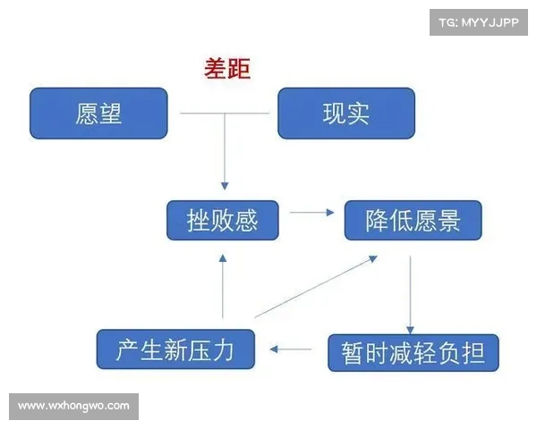 实现职业生涯突破的有效策略与规划路径解析